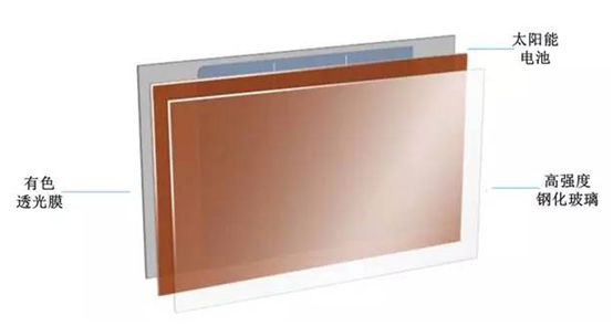 海思網站圖片之太陽能瓦片