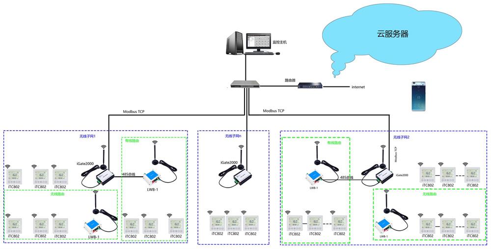 lora無線溫控器組網拓撲圖